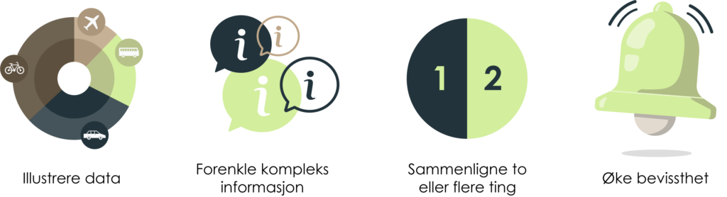 Illustrert infografikk, kakediagram, informasjonsbobler og bjelle